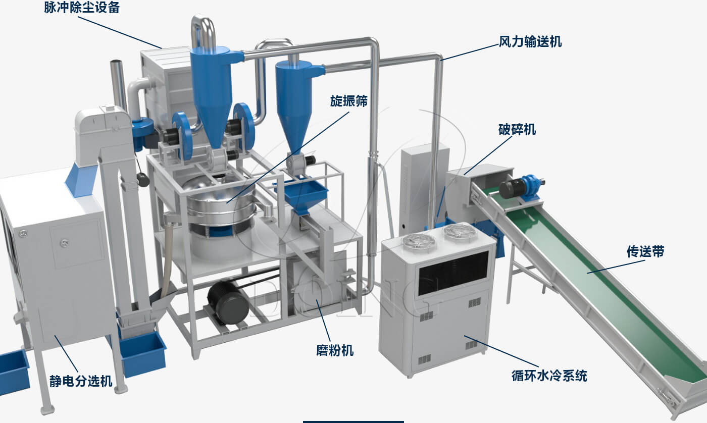 铝塑分离设备设备处理流程