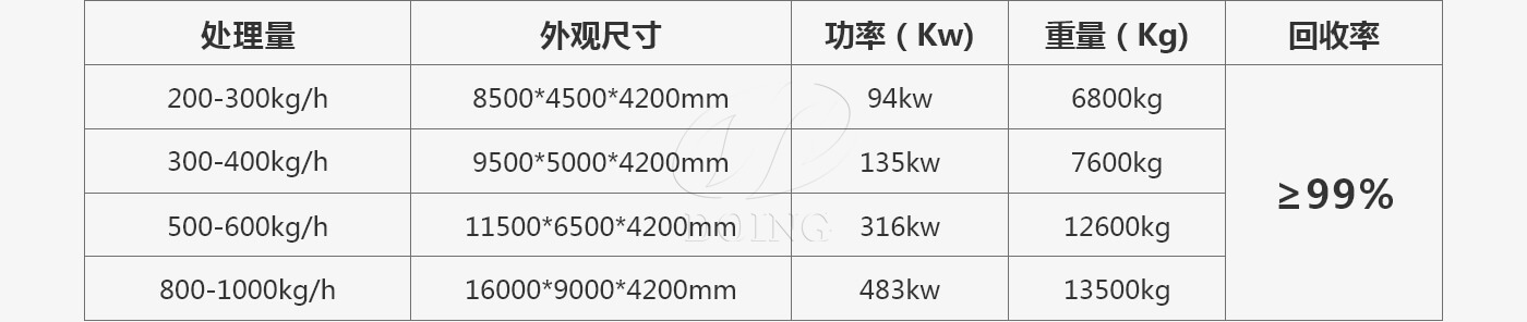 铝塑分离设备设备型号