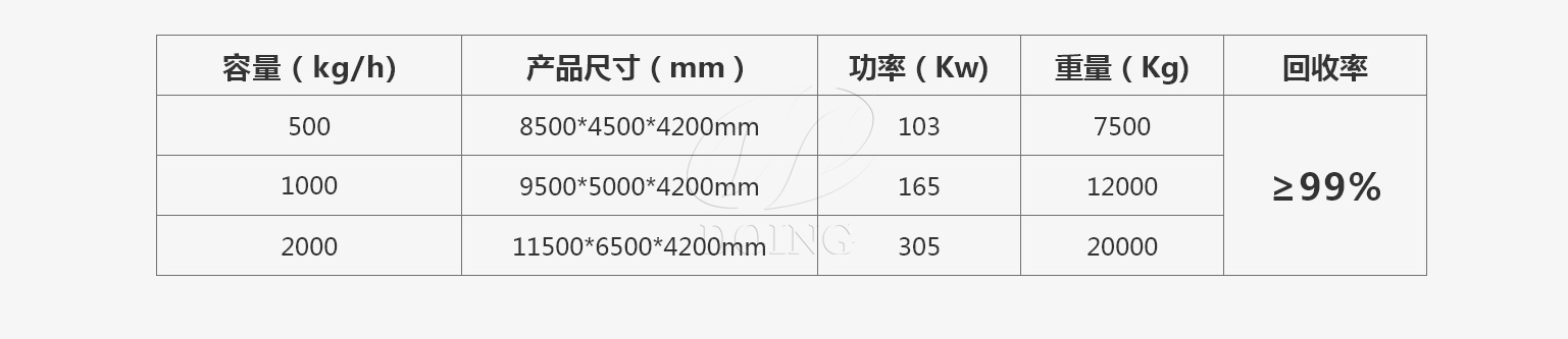 废旧空调散热器铜铝分离机