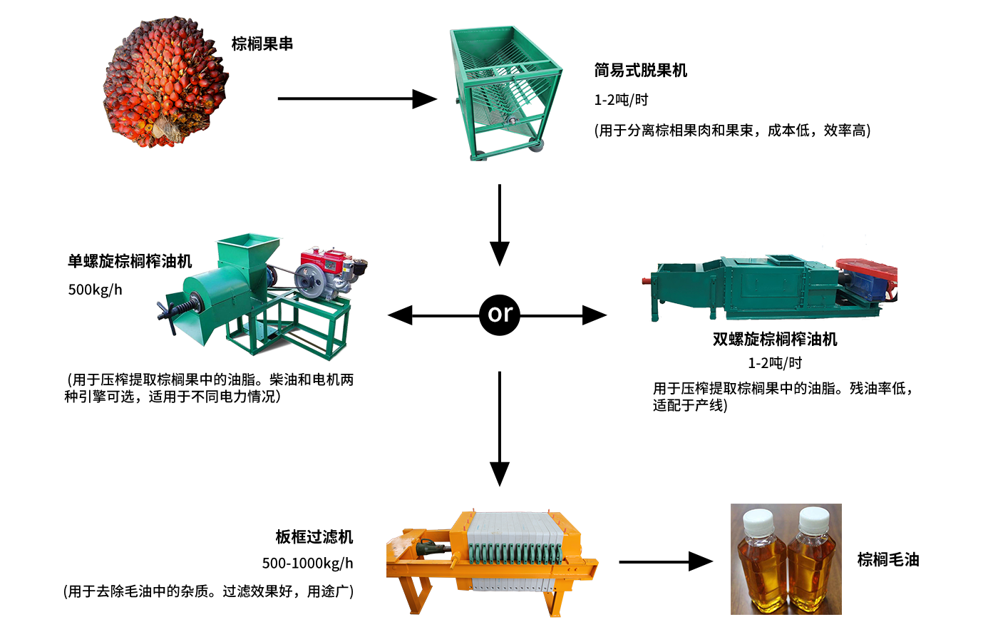 棕榈油设备生产厂家