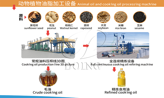 食用油加工设备