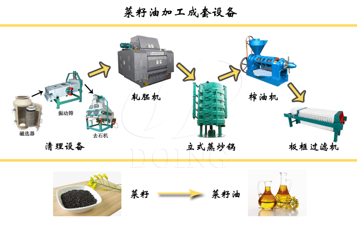 菜籽油加工设备
