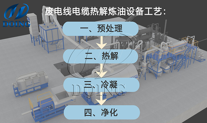 废电线电缆炼油设备