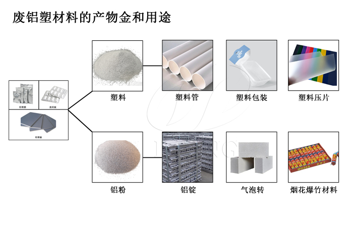 铝塑分离设备