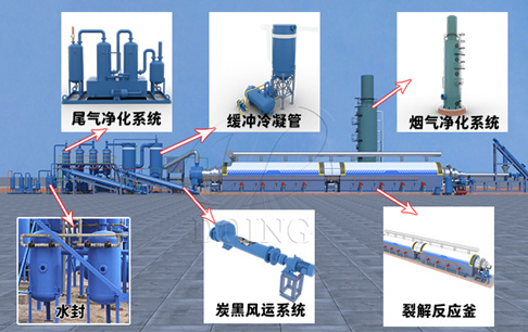废轮胎全连续炼油工艺流程
