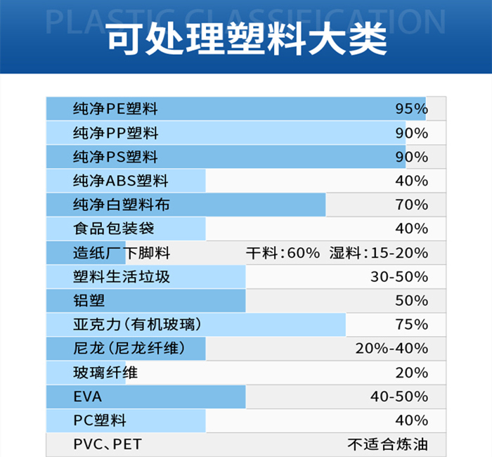 可处理塑料大类.jpg
