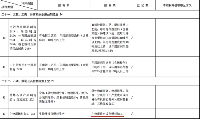 建设项目环境影响评价分类管理名录