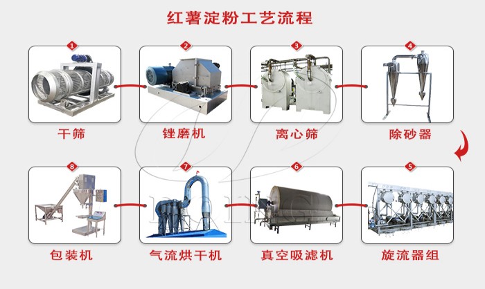 红薯淀粉加工设备