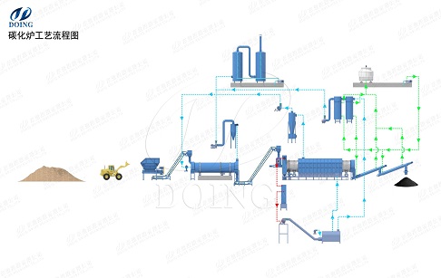 甘蔗叶加工成生物质炭的流程是什么？
