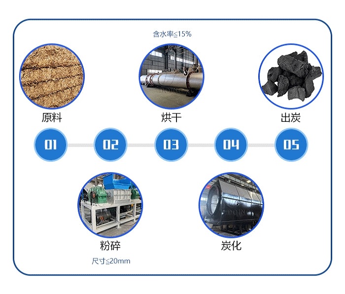 连续式滚筒炭化炉
