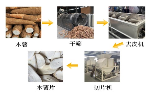 人工木薯切片效率低？一条自动化木薯切片生产线提高切片效率