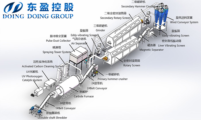 锂电池破碎回收生产线