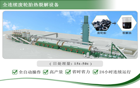 为什么说工业化连续式裂解炼油设备更好？