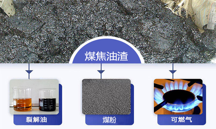 煤焦油渣热解工艺