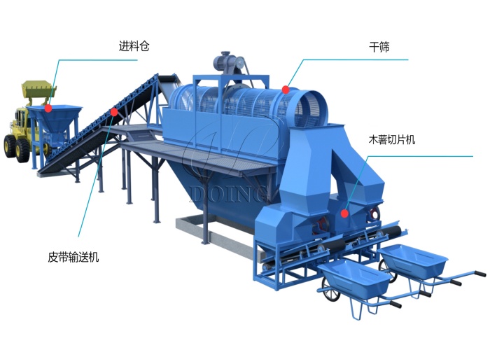 自动化木薯切片生产线