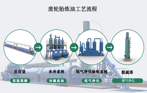 轮胎炼油的技术原理