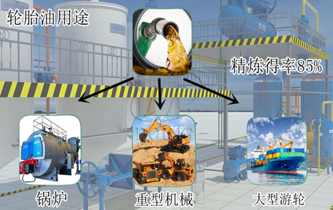 轮胎炼油是什么油？可以直接加汽车里用吗？