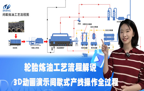 轮胎炼油工艺流程解说--3D动画演示间歇式产线操作全过程