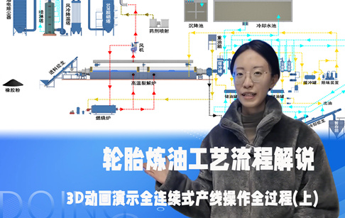 轮胎炼油工艺流程解说--3D动画演示全连续式产线操作全过程