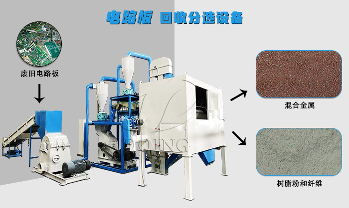 PCB板拆解设备
